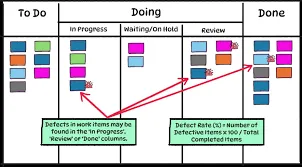 Planner Board Overview Overview of Planner Boards