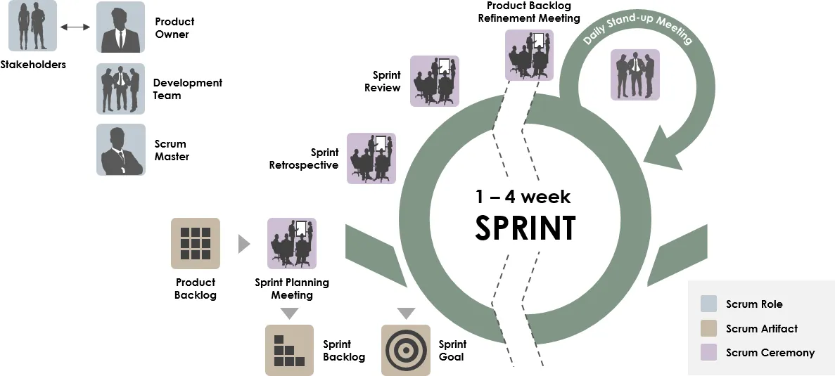 Sprint Workflow Diagram Sprint Workflow